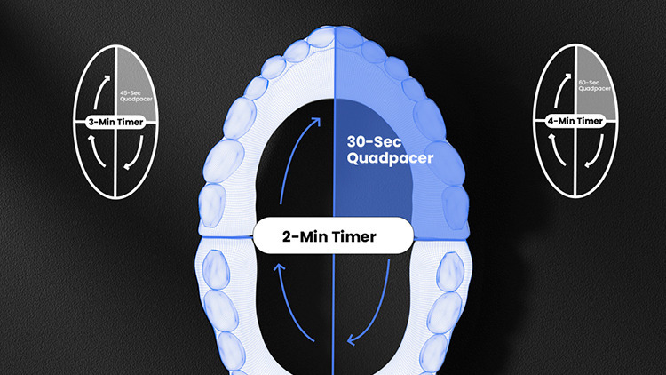 Ультразвуковая зубная щетка Oclean Endurance Electric Toothbrush
